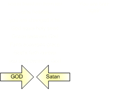 The complexity of Gods Way understood in a single diagram
